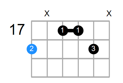 A#6sus2 Chord